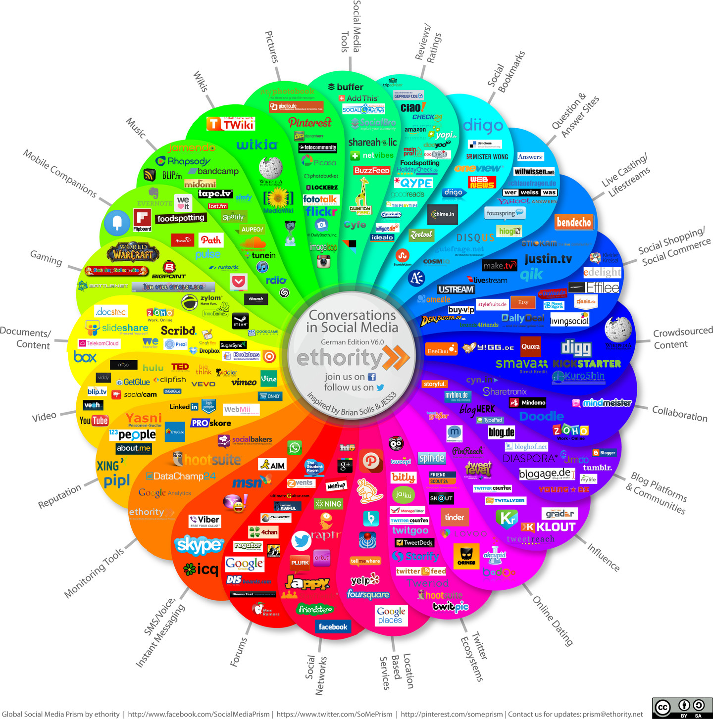 Social Network